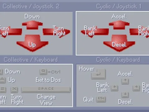 Choosing the controls