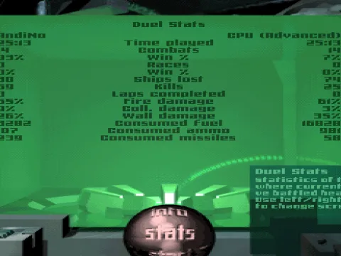 Statistics of the last game played