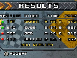 Ranking and cash award