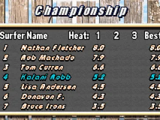 Scores after the first round