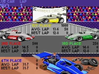 Super Sprint: Race result