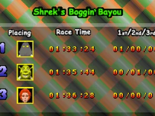 When you finish a race, you can see how often you and your opponents are at any of the top three positions