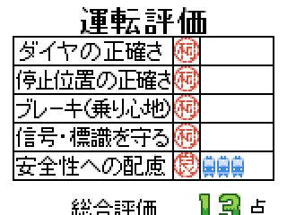 How did I do? - BAD!