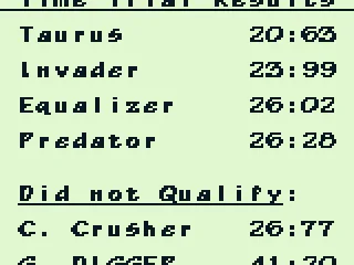 The time trials results.