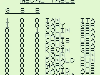 The medal table.