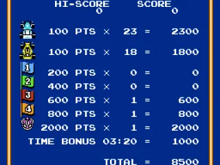 End-of-stage statistics