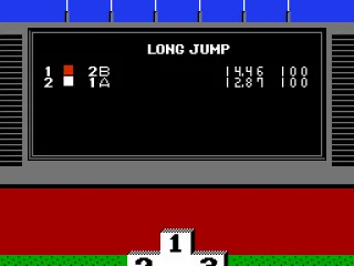 Scores for long jump
