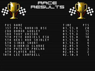 Race results