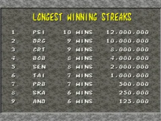 Longest winning streaks