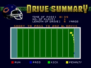 Drive summary.
