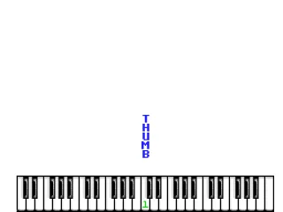 Being shown where to press the key