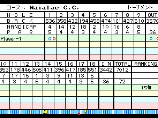 Scorecard