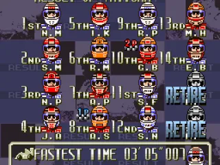 Result of Vatican. N.M = Nigel Mansell.