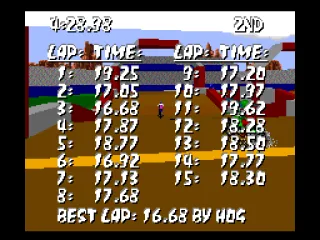 Results after a race