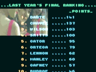 Last year's final rankings