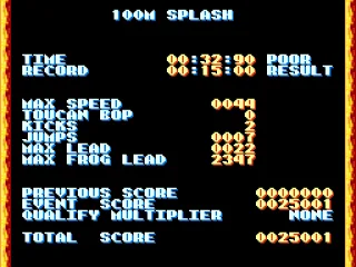 Results from the 100 meter splash