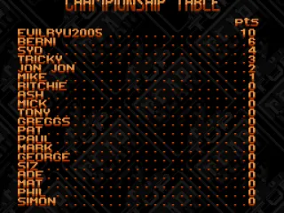 This table shows the best qualified pilots.