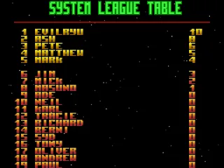 After each race, the best qualified drivers are displayed. Keep the leadership!